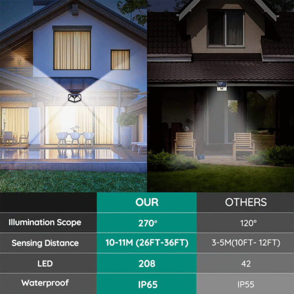 Outdoor Solar Light Device - Image 5
